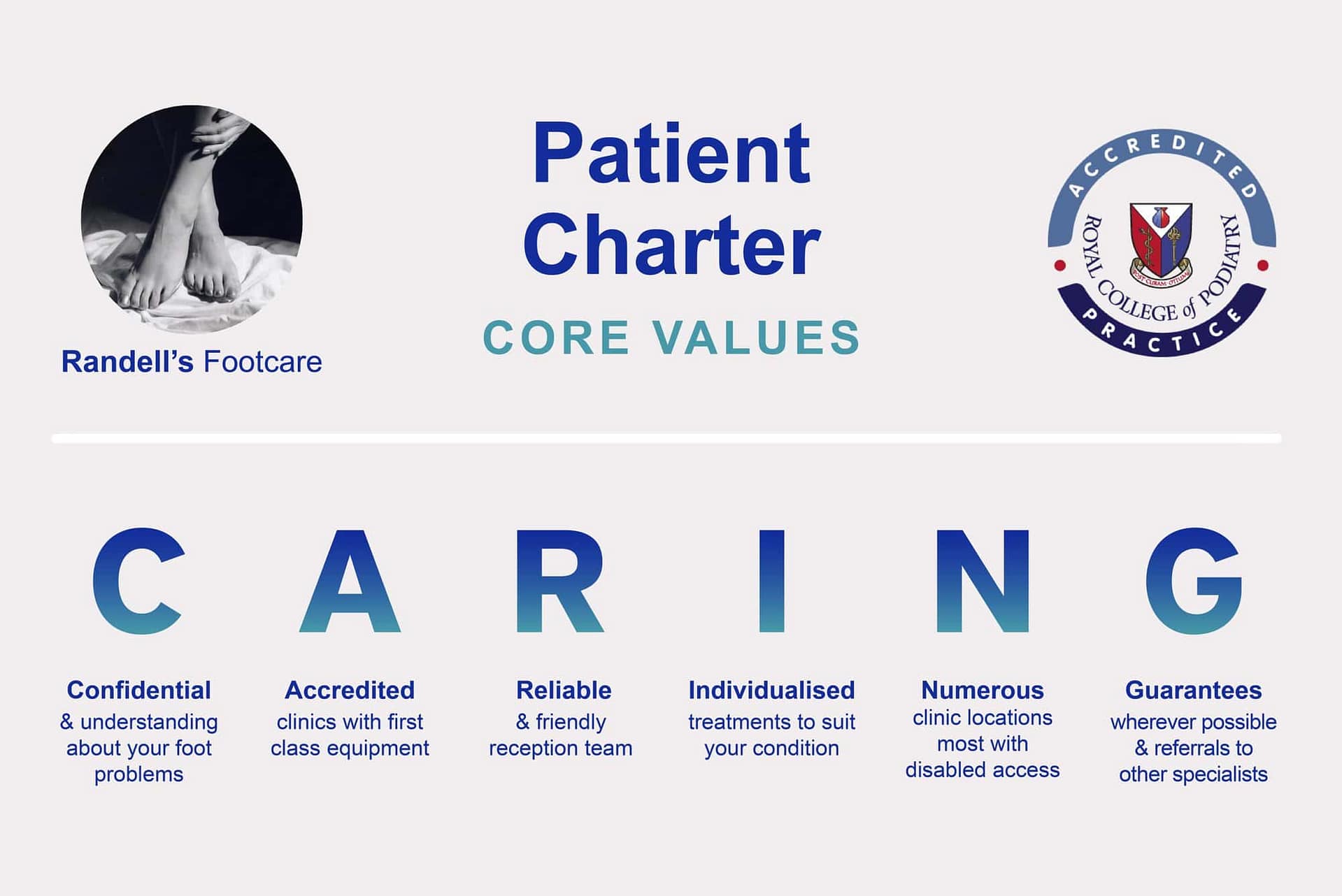 Patient Charter